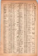昭和14年4月1日現在大阪電話番号簿 0131ページのサムネイル