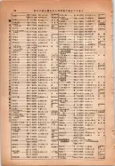 昭和14年4月1日現在大阪電話番号簿 0134ページのサムネイル