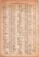 昭和14年4月1日現在大阪電話番号簿 0136ページのサムネイル