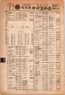 昭和14年4月1日現在大阪電話番号簿 0140ページのサムネイル