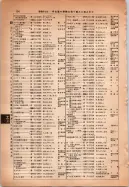 昭和14年4月1日現在大阪電話番号簿 0142ページのサムネイル