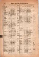 昭和14年4月1日現在大阪電話番号簿 0144ページのサムネイル