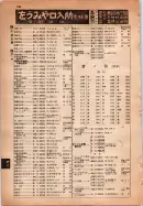 昭和14年4月1日現在大阪電話番号簿 0146ページのサムネイル