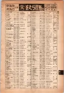 昭和14年4月1日現在大阪電話番号簿 0147ページのサムネイル