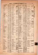 昭和14年4月1日現在大阪電話番号簿 0149ページのサムネイル