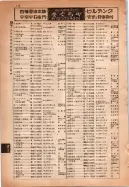 昭和14年4月1日現在大阪電話番号簿 0150ページのサムネイル