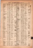 昭和14年4月1日現在大阪電話番号簿 0151ページのサムネイル