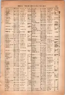 昭和14年4月1日現在大阪電話番号簿 0153ページのサムネイル