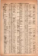 昭和14年4月1日現在大阪電話番号簿 0154ページのサムネイル