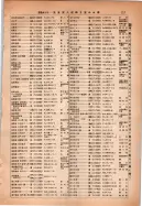 昭和14年4月1日現在大阪電話番号簿 0155ページのサムネイル