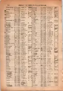 昭和14年4月1日現在大阪電話番号簿 0156ページのサムネイル