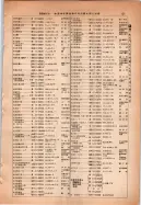 昭和14年4月1日現在大阪電話番号簿 0159ページのサムネイル