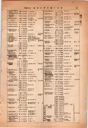 昭和14年4月1日現在大阪電話番号簿 0175ページのサムネイル