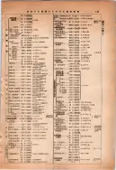 昭和14年4月1日現在大阪電話番号簿 0187ページのサムネイル