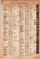 昭和14年4月1日現在大阪電話番号簿 0189ページのサムネイル