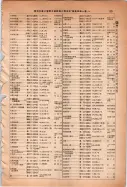 昭和14年4月1日現在大阪電話番号簿 0197ページのサムネイル