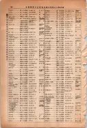 昭和14年4月1日現在大阪電話番号簿 0198ページのサムネイル