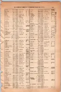 昭和14年4月1日現在大阪電話番号簿 0199ページのサムネイル