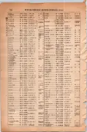 昭和14年4月1日現在大阪電話番号簿 0200ページのサムネイル