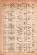 昭和14年4月1日現在大阪電話番号簿 0202ページのサムネイル