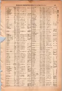 昭和14年4月1日現在大阪電話番号簿 0203ページのサムネイル