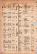 昭和14年4月1日現在大阪電話番号簿 0204ページのサムネイル