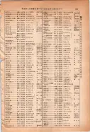 昭和14年4月1日現在大阪電話番号簿 0207ページのサムネイル