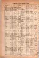 昭和14年4月1日現在大阪電話番号簿 0208ページのサムネイル
