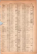 昭和14年4月1日現在大阪電話番号簿 0209ページのサムネイル