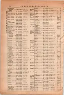 昭和14年4月1日現在大阪電話番号簿 0212ページのサムネイル