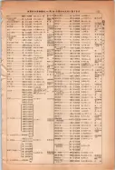 昭和14年4月1日現在大阪電話番号簿 0213ページのサムネイル