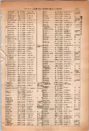 昭和14年4月1日現在大阪電話番号簿 0215ページのサムネイル