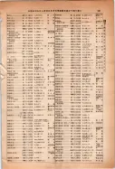 昭和14年4月1日現在大阪電話番号簿 0219ページのサムネイル