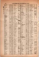 昭和14年4月1日現在大阪電話番号簿 0220ページのサムネイル
