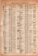 昭和14年4月1日現在大阪電話番号簿 0222ページのサムネイル