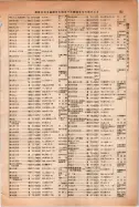 昭和14年4月1日現在大阪電話番号簿 0223ページのサムネイル
