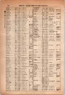 昭和14年4月1日現在大阪電話番号簿 0228ページのサムネイル