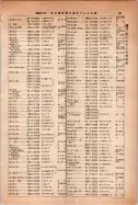 昭和14年4月1日現在大阪電話番号簿 0229ページのサムネイル