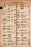 昭和14年4月1日現在大阪電話番号簿 0232ページのサムネイル