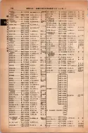 昭和14年4月1日現在大阪電話番号簿 0236ページのサムネイル