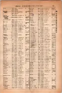 昭和14年4月1日現在大阪電話番号簿 0239ページのサムネイル