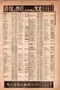 昭和14年4月1日現在大阪電話番号簿 0241ページのサムネイル