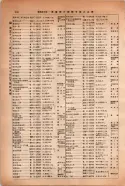 昭和14年4月1日現在大阪電話番号簿 0242ページのサムネイル