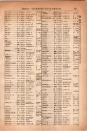 昭和14年4月1日現在大阪電話番号簿 0243ページのサムネイル