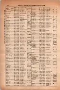 昭和14年4月1日現在大阪電話番号簿 0244ページのサムネイル