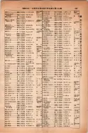 昭和14年4月1日現在大阪電話番号簿 0245ページのサムネイル