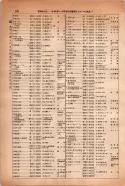昭和14年4月1日現在大阪電話番号簿 0246ページのサムネイル