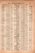 昭和14年4月1日現在大阪電話番号簿 0247ページのサムネイル