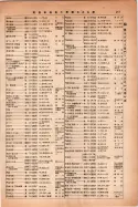 昭和14年4月1日現在大阪電話番号簿 0249ページのサムネイル