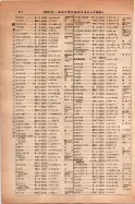 昭和14年4月1日現在大阪電話番号簿 0252ページのサムネイル